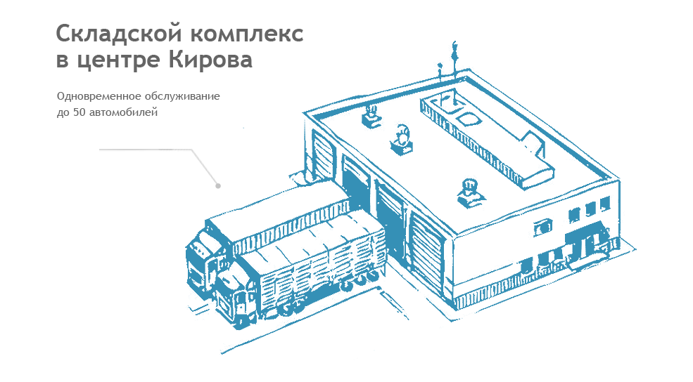 Складской комплекс в Кирове